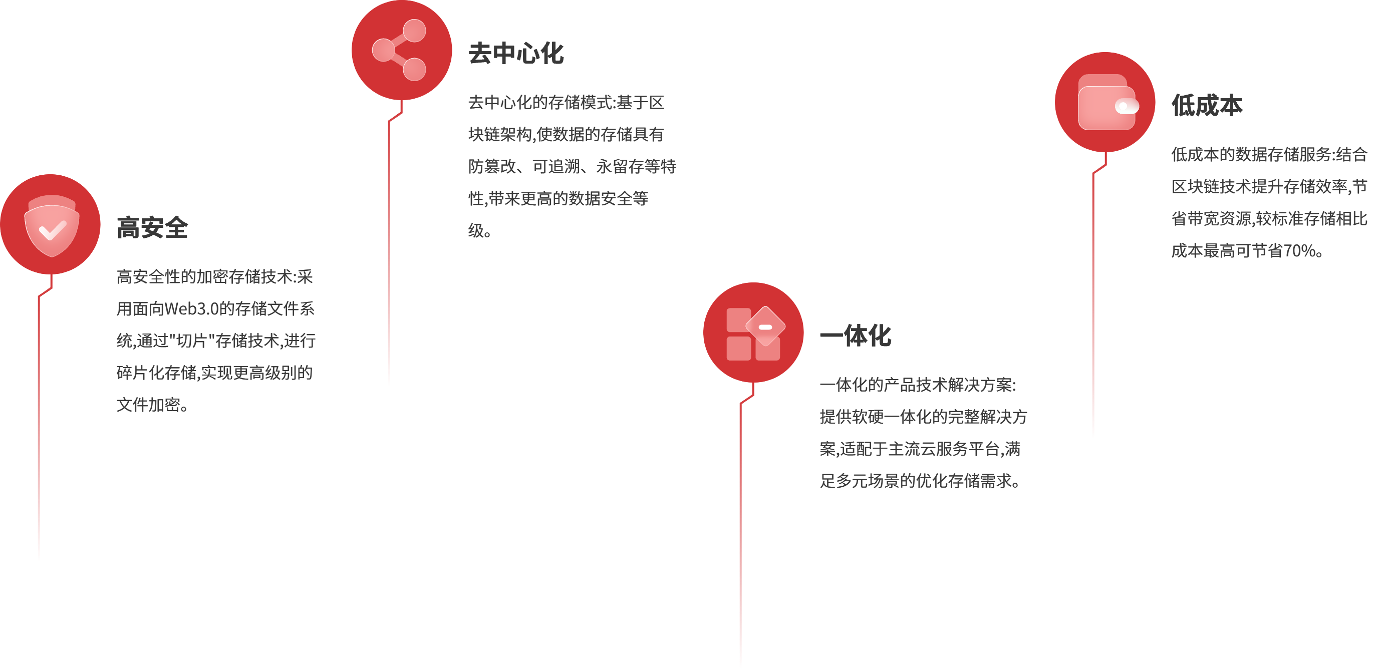technical-advantages